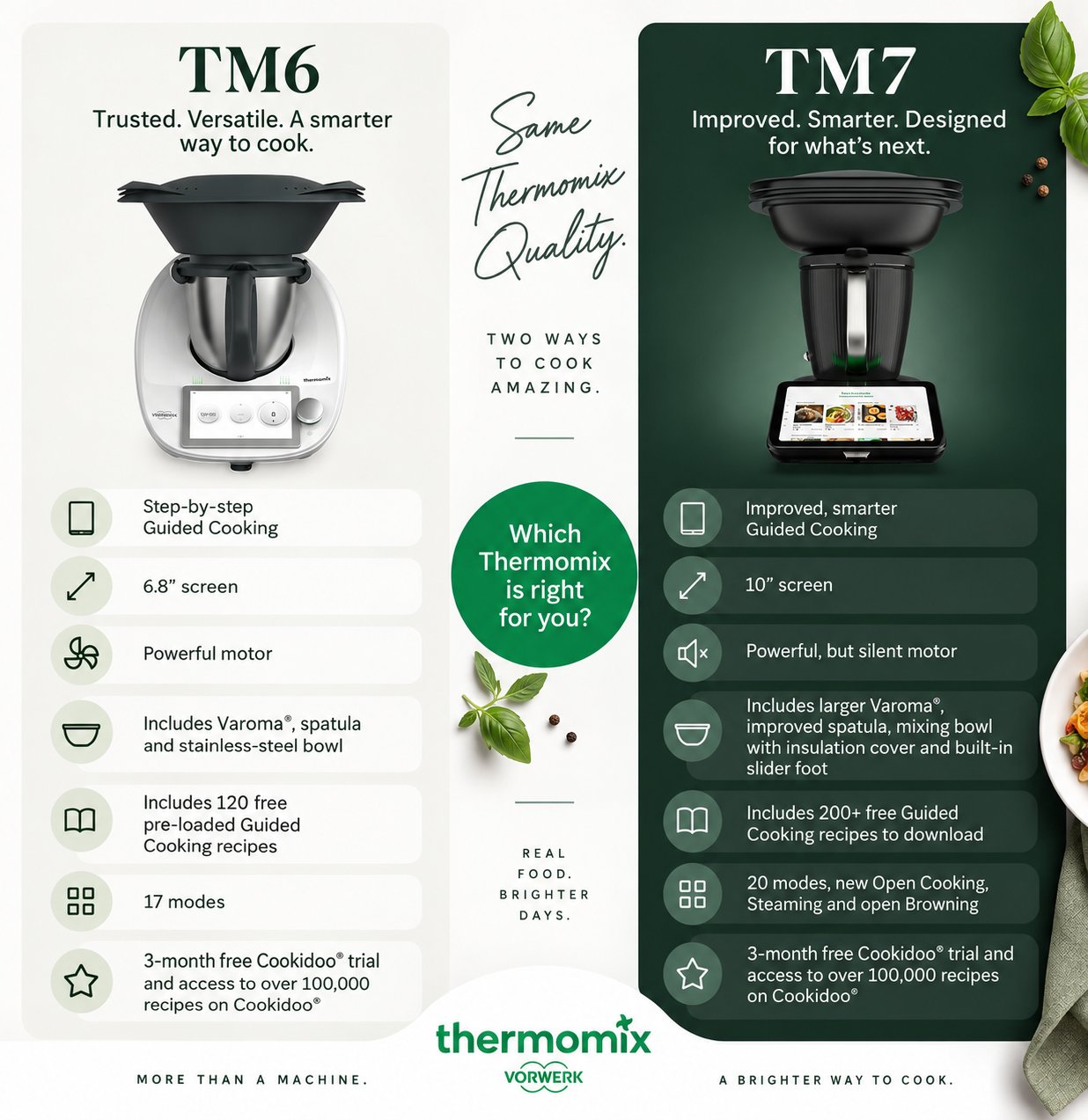 Thermomix TM6 vs TM7 official comparison: TM6 has a 6.8-inch screen, step-by-step Guided Cooking, powerful motor, and 17 modes; TM7 has a 10-inch screen, improved smarter Guided Cooking, a powerful but silent motor, a larger Varoma with insulated bowl, and 20 modes including Open Cooking and open Browning. Both include a 3-month free Cookidoo trial.
