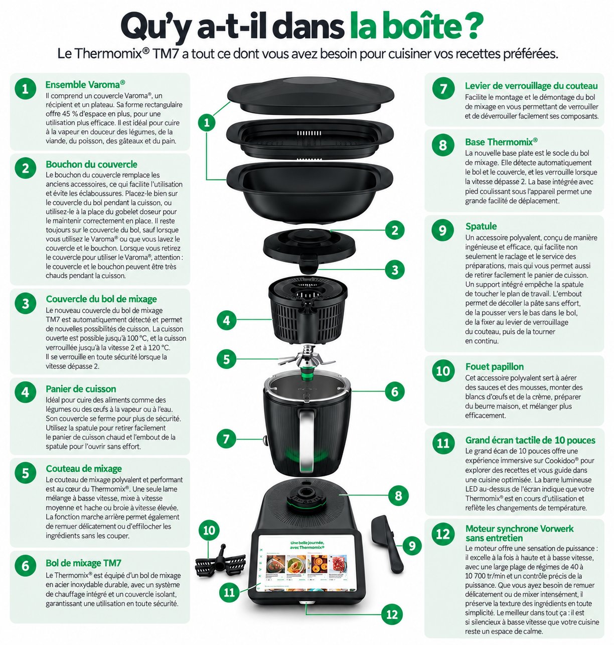 Contenu de la boîte : ensemble Varoma, capuchon de couvercle, couvercle du bol mélangeur, panier de cuisson vapeur, couteau mélangeur, bol mélangeur TM7, levier de verrouillage du couteau, base Thermomix, spatule, fouet papillon, écran tactile multipoint de 10 pouces et moteur synchrone Vorwerk
