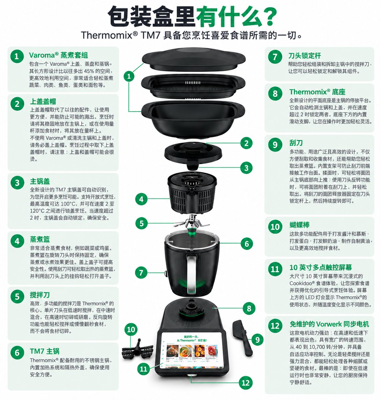 盒内物品：Varoma 蒸笼组、锅盖帽、搅拌锅盖、蒸煮篮、搅拌刀、TM7 搅拌锅、刀片锁定杆、Thermomix 主机、刮刀、蝴蝶打蛋器、10 英寸多点触控屏幕，以及 Vorwerk 同步马达