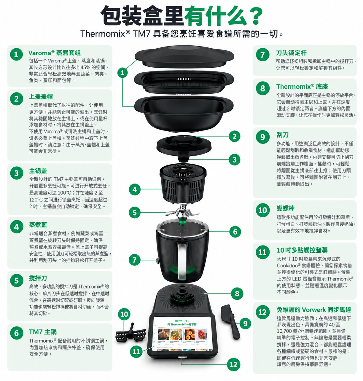 盒內物品：Varoma 蒸籠組、鍋蓋帽、攪拌鍋蓋、蒸煮籃、攪拌刀、TM7 攪拌鍋、刀片鎖定桿、Thermomix 主機、刮刀、蝴蝶打蛋器、10 吋多點觸控螢幕，以及 Vorwerk 同步馬達