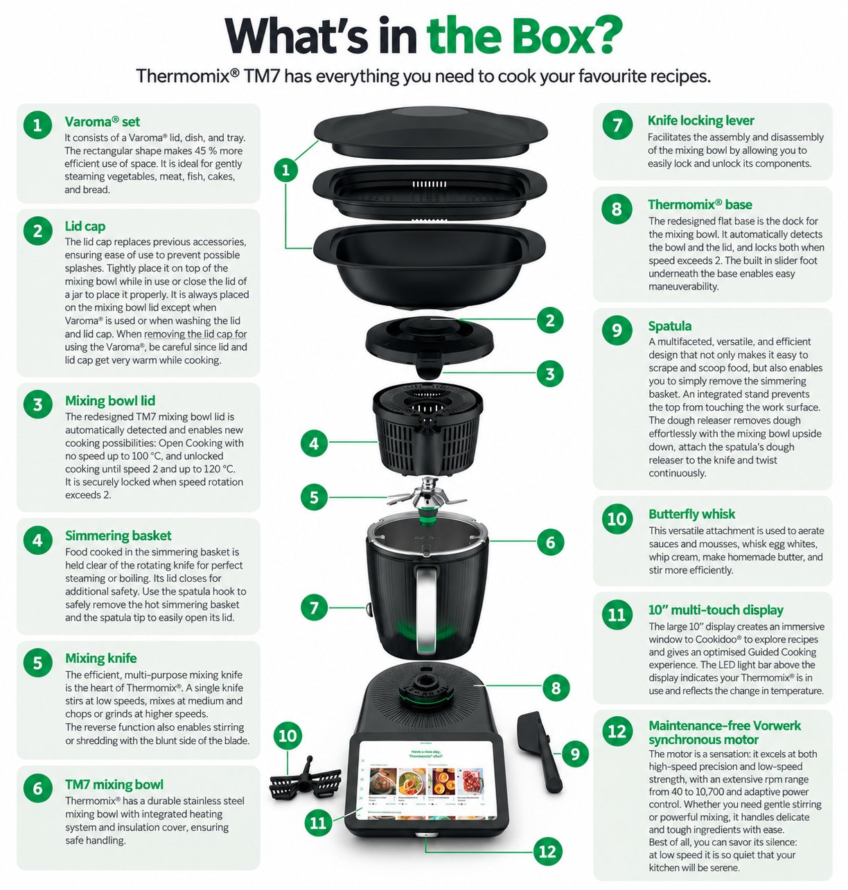 What's in the box: Varoma set, lid cap, mixing bowl lid, simmering basket, mixing knife, TM7 mixing bowl, knife locking lever, Thermomix base, spatula, butterfly whisk, 10-inch multi-touch display, and Vorwerk synchronous motor